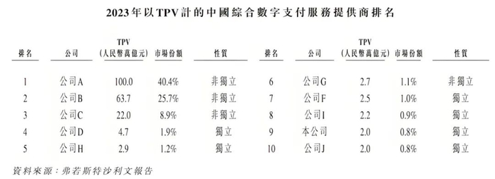 图 / 富友支付招股书