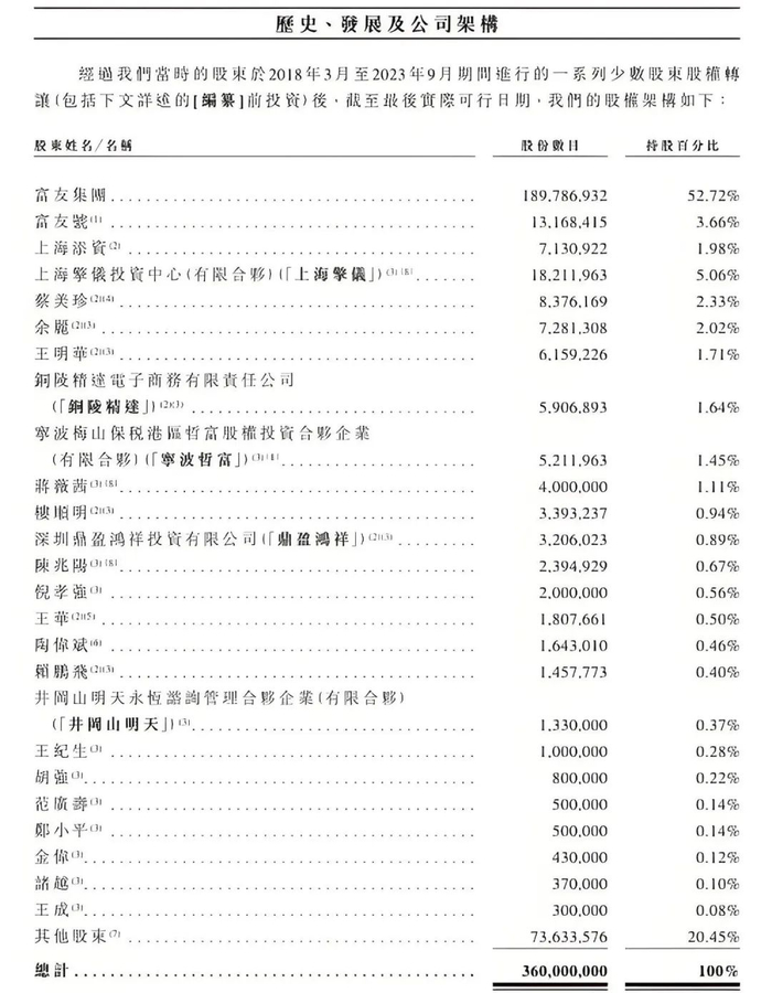 图 / 富友支付招股书