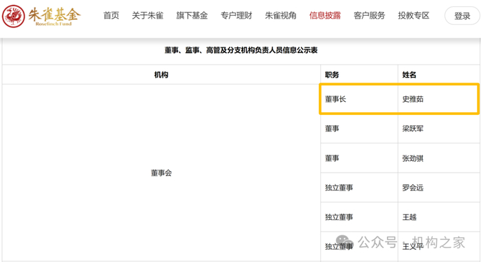 数据来源：朱雀基金官网