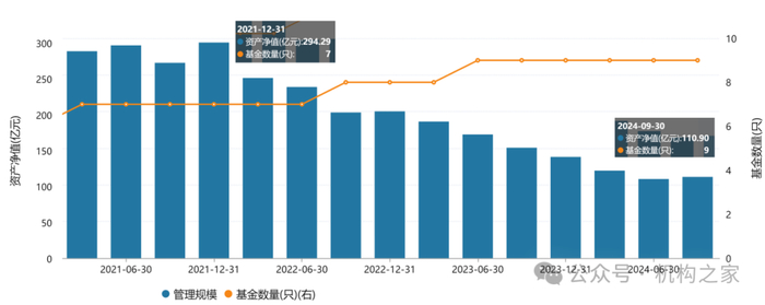 数据来源：wind、机构之家