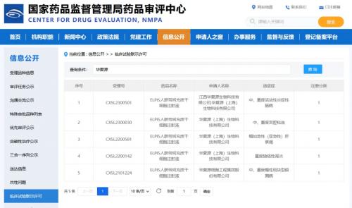 △ 国家药监局官网：华夏源“ELPIS人脐带间充质干细胞注射”获临床试验默示许可