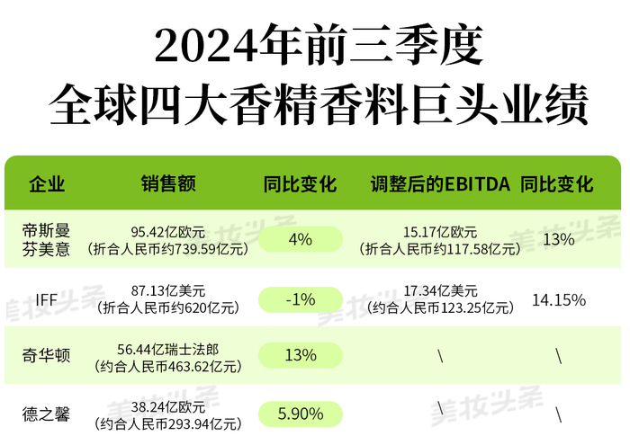 图源：美妆头条