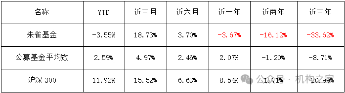 数据来源：wind、机构之家
