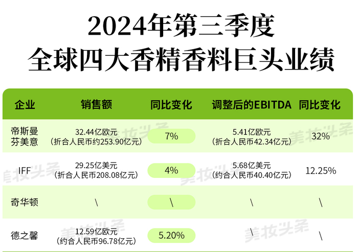 图源：美妆头条