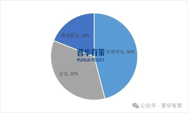 资料来源：普华有策