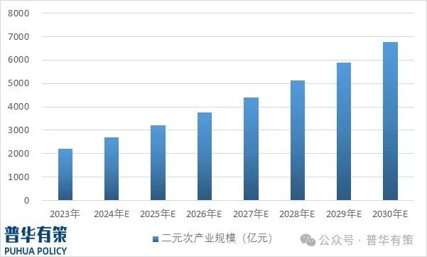 资料来源：普华有策