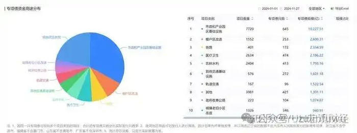 数据来源：企业预警通