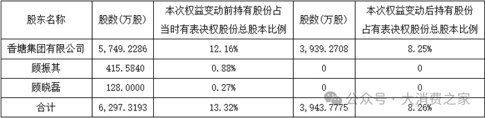 数据来源：公司公告