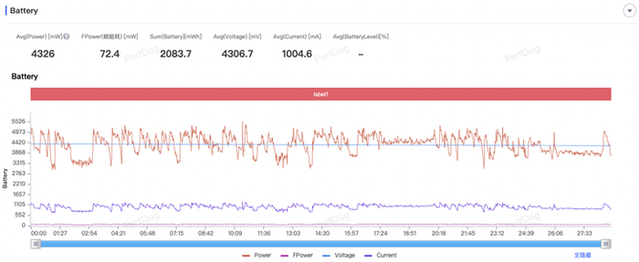 　　默认模式下《崩坏·星穹铁道》游戏测试