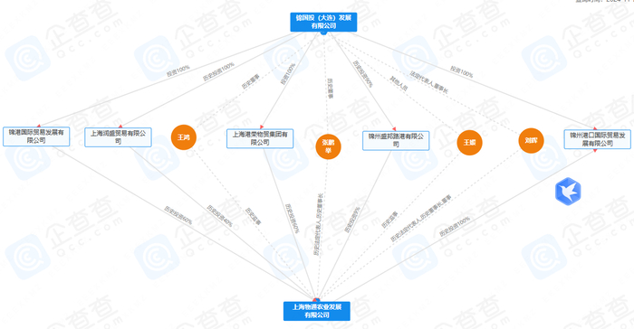 图片来源：企查查