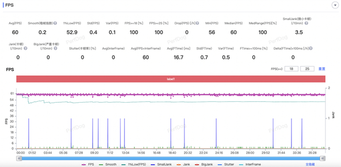 　　默认模式下《原神》帧率测试