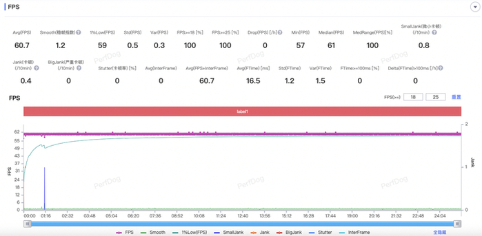 　　超级分辨率（2K）、插帧《和平精英》帧率测试