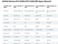 明年Q1见：英伟达将在中国推出缩水版RTX 5090 AI算力被严重限制