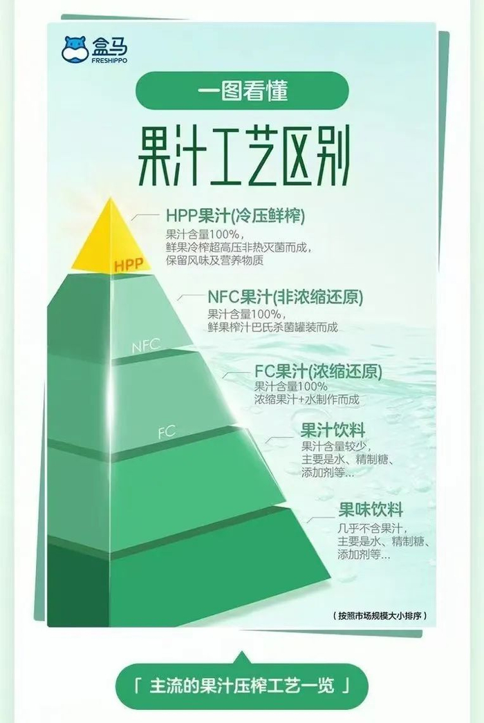 图源：盒马官微