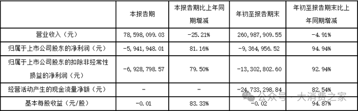 数据来源：2024年三季度报告