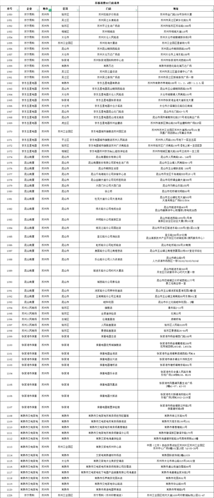 来源：江苏省发展和改革委员会