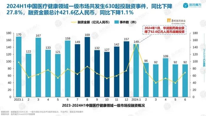 图片来源：医药魔方报告截图