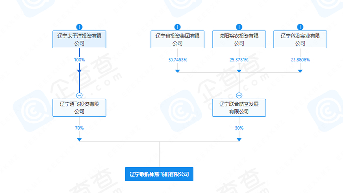 图片来源：企查查