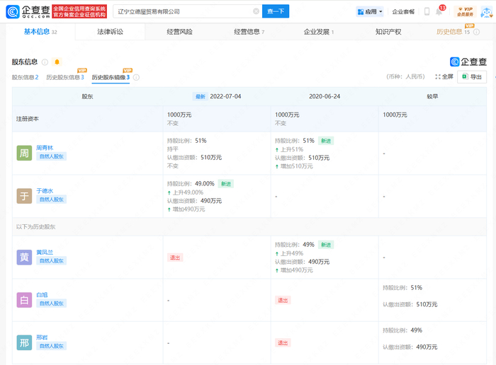 图片来源：企查查