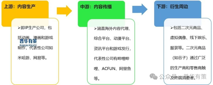 资料来源：普华有策
