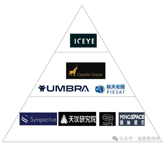 在卫星小型化方面，Capella Space和 Umbra可以说是遥遥领先，下图是Capella Space 卫星大小示意图。