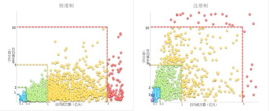 图1：融资融券标的活跃程度散点图