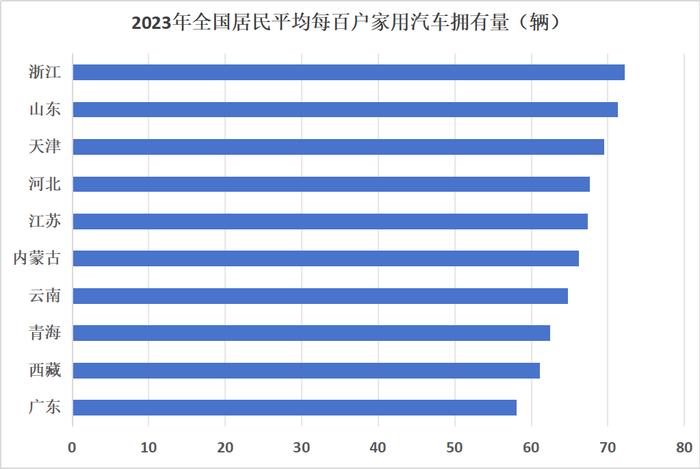 数据来源《中国统计年鉴2024》