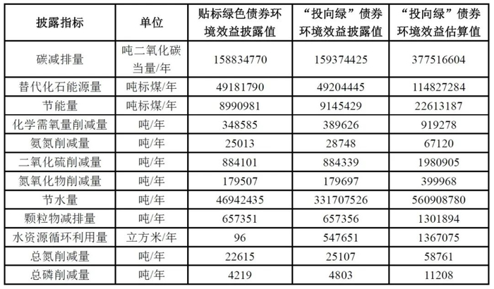 数据来源：Wind，中央结算公司统计