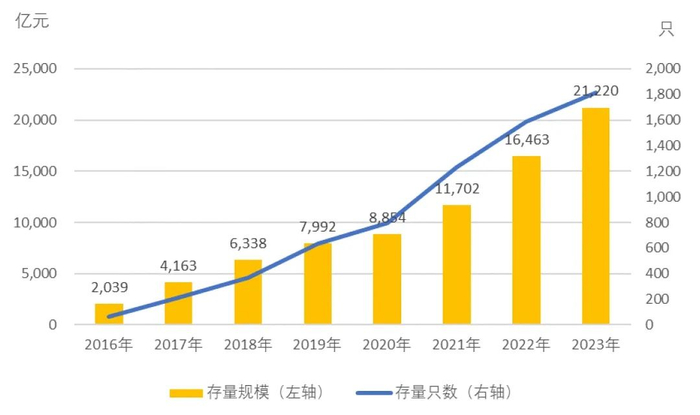 数据来源：中国绿色低碳转型债券数据库