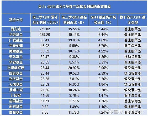  数据来源：Wind（截至2024年9月30日）