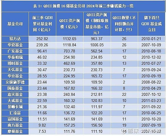 数据来源：Wind（截至2024年9月30日）
