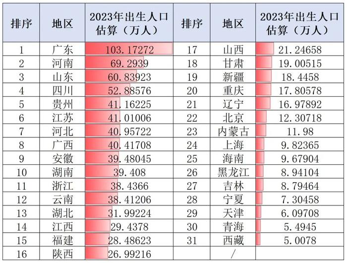 数据来源《中国统计年鉴2024》