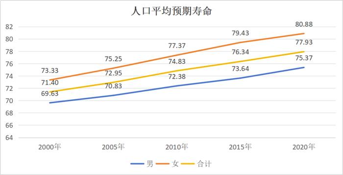 数据来源《中国统计年鉴2024》