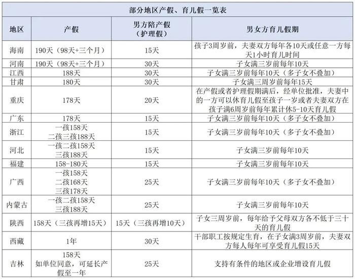 来源：整理自网络，仅供参考