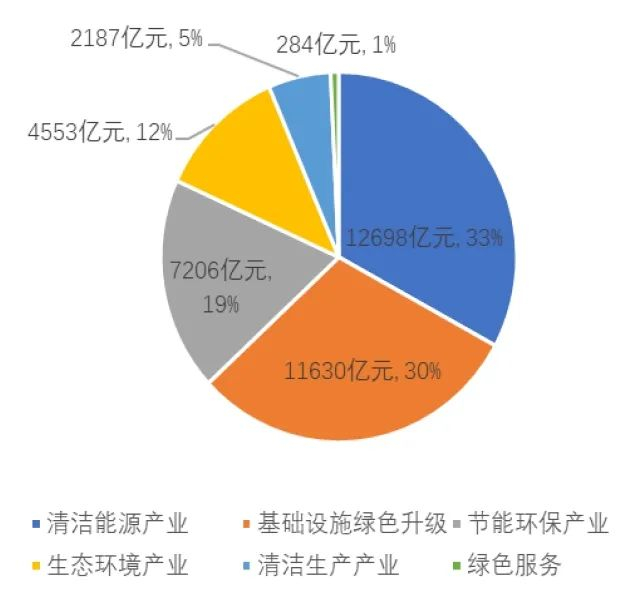 数据来源：Wind，中央结算公司统计