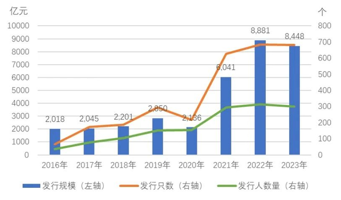 数据来源：中国绿色低碳转型债券数据库