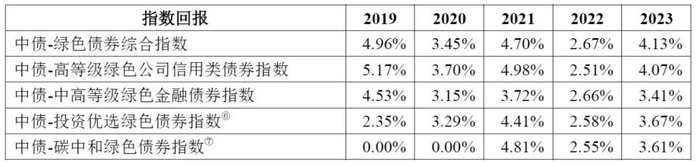 数据来源：中债DQ数据终端
