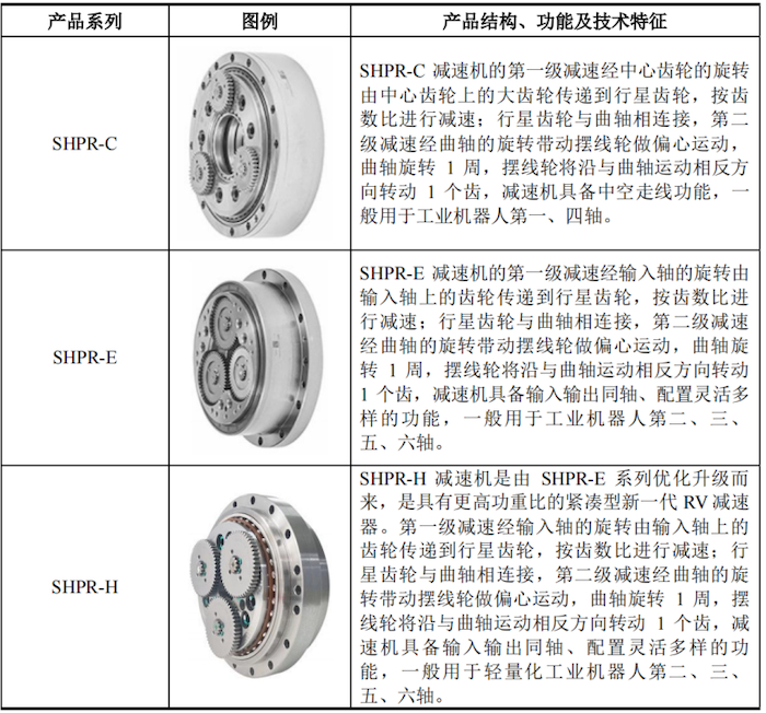 图片来源：招股书