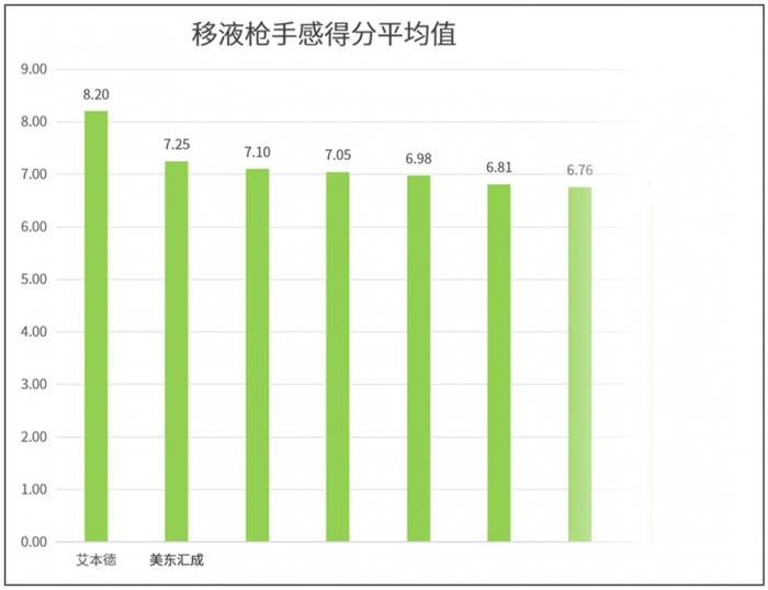 （图片来源迪普测评）