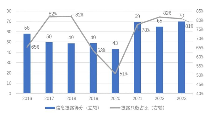 数据来源：中国绿色低碳转型债券数据库