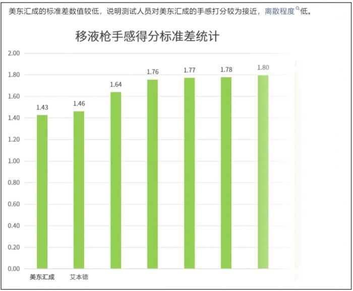 （图片来源迪普测评）