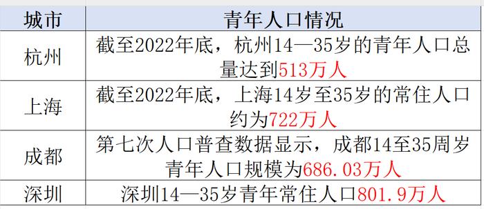 来源：整理自网络，仅供参考