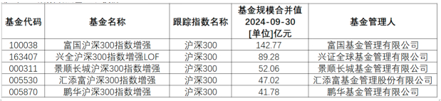 资料来源：济安金信基金评价中心