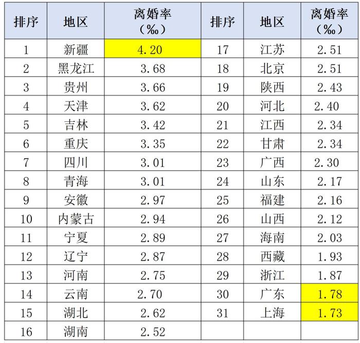 数据来源《中国统计年鉴2024》