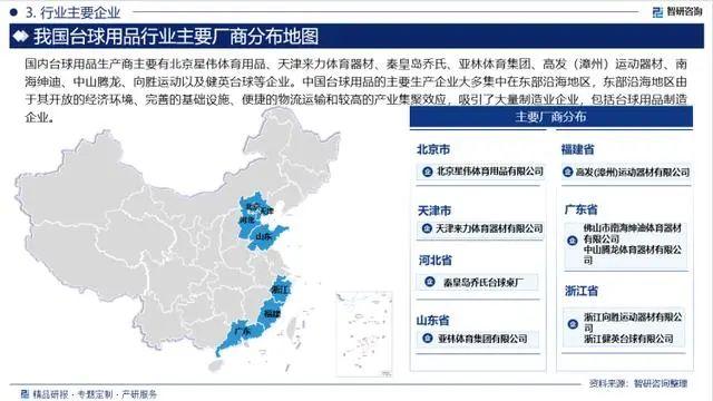 国内台球用品生产商主要集中在东南沿海地区