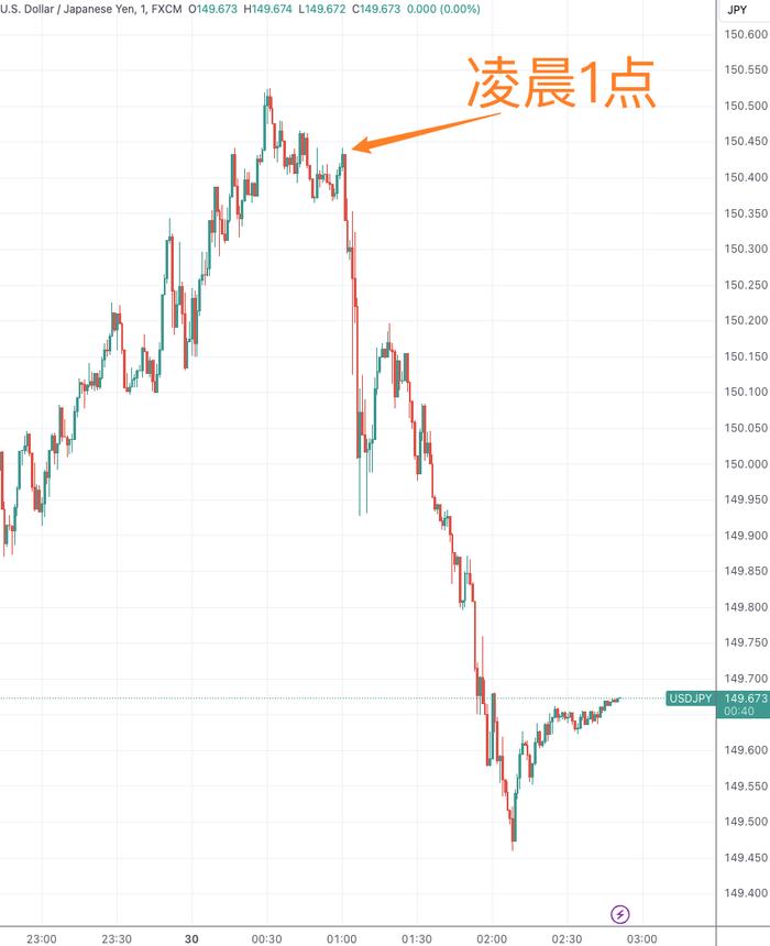 （来源：TradingView）