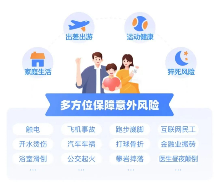 　　平安守护·成人意外险（境内畅游版）