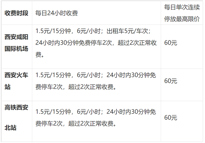 附件3：西安市机动车停车服务收费类区划分示意图