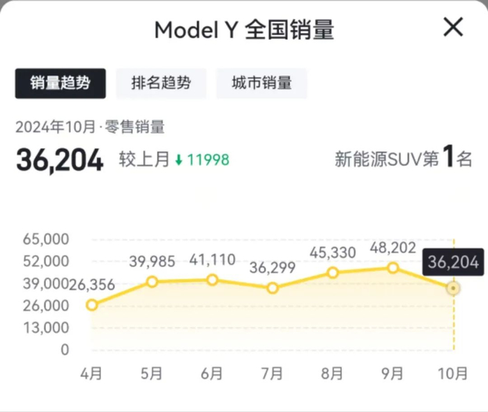 *图片来源：懂车帝