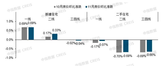 资料来源：中指研究院综合整理